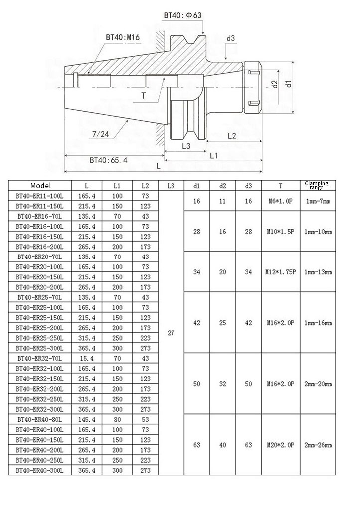 63 BT ER Collet Chucks Series