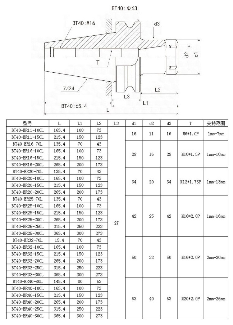 High Precision Lathe Tool Holder