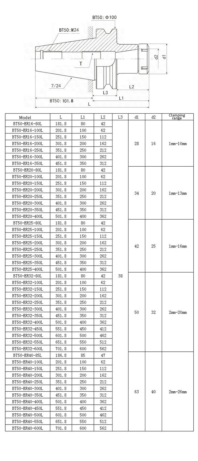 Product specifications 100