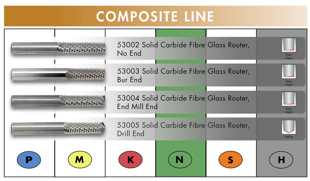 Composite Line