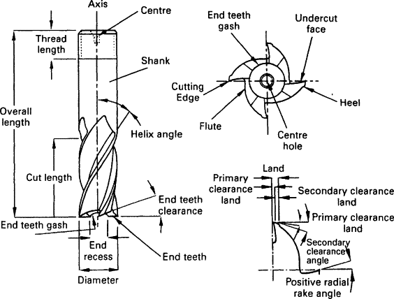 The Composition And Characteristics of Carbide End Mills: A Deep Dive into Cutting-Edge Technology