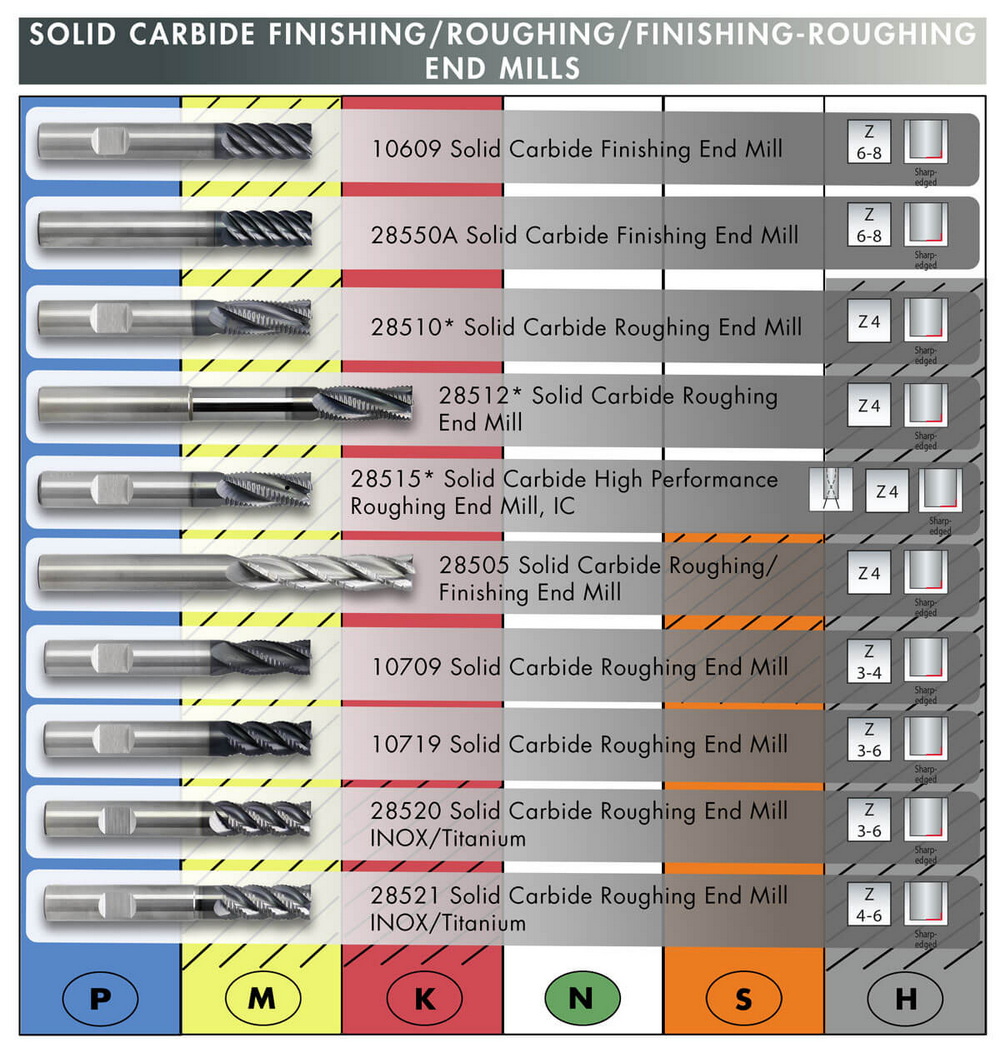 Solid Carbide Finishing-Roughing End Mills