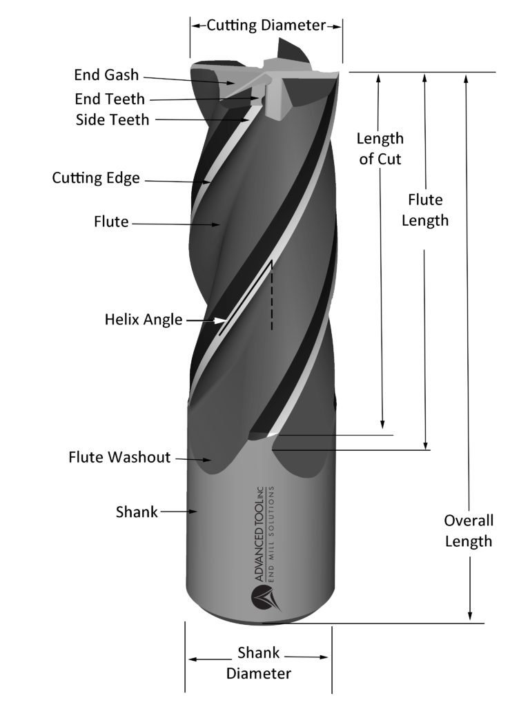 The Intricate Process of Manufacturing Carbide End Mills